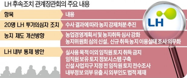 "LH에만 국한된 투기 근절책…공직사회 전반으로 대상 넓혀야"