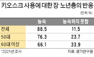 "로그인부터 막막"…노년층은 '비대면 스트레스'