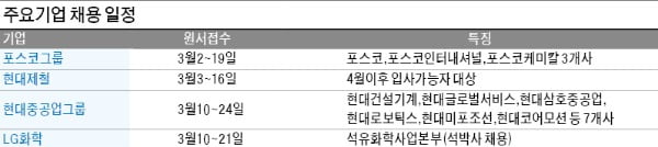 확 달라진 취업시장…'지피지기면 백전불태'