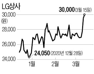 "구본준호 핵심"…주목받는 LG상사