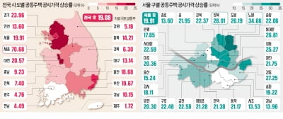 공시가, 노원 34%·성북 28%↑…강북이 강남보다 더 올랐다