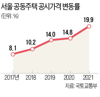 "6월 前 다주택자 일부 급매 내놓겠지만…세입자에 세금 전가해 버티기 나설 수도"