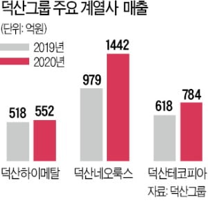 넵코어스 품은 덕산, 방위산업 진출