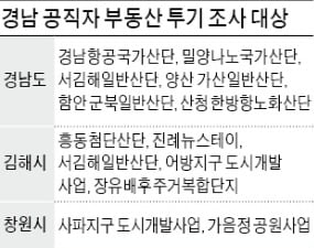 경남, 공직자 부동산 투기 샅샅이 파헤친다