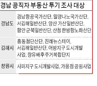 경남, 공직자 부동산 투기 샅샅이 파헤친다