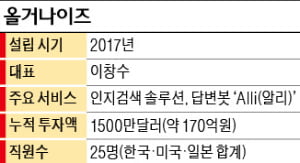 이창수 올거나이즈 대표 "AI 검색, IBM·아마존 넘을 것"