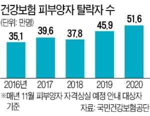 1주택자 '분통'…보유세도 걱정인데 건보료까지 덮친다