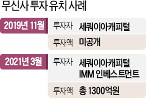 무신사, 1300억 유치…몸값 2.5조 인정받아