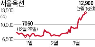 미술품 경매 활황…서울옥션 이달에만 39% 뛰었다