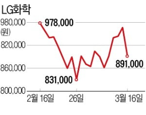 폭스바겐도 "전기차 배터리 직접 만들겠다"…비상 걸린 K배터리