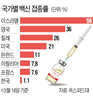 AZ 백신 부작용 우려 커지는데…국내 방역당국 "접종중단 검토 안해"