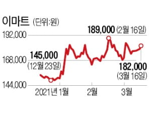 100조에 놀라 뭉친 '反쿠팡 연합'…SSG닷컴도 뉴욕 상장하나