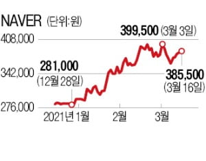 100조에 놀라 뭉친 '反쿠팡 연합'…SSG닷컴도 뉴욕 상장하나