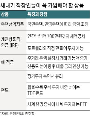 사회초년생, 주택청약·IRP로 기초부터 다져라