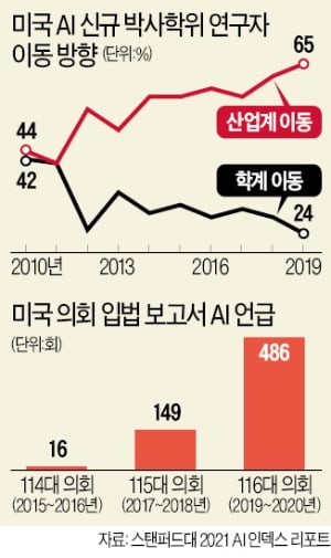 "AI라는 거인의 어깨 올라탈 수 있게 정부가 적극 밀어줘야"