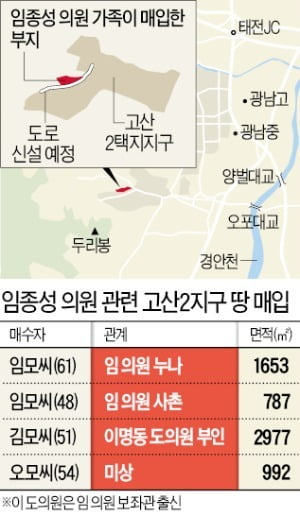 개발 발표 한달 전 2000평 매입…3년 만에 10배 뛰었다