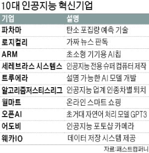 파차마, 아마존 탄소량 분석…로지컬리, 가짜뉴스 색출