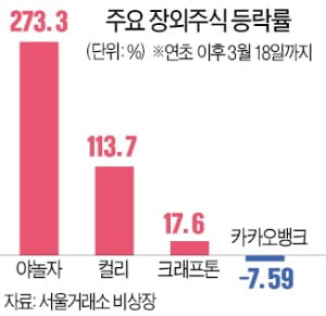 벤처업계 "장외시장 좋은 기업 많지만…지금은 과열 상태"