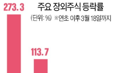 벤처업계 "장외시장 좋은 기업 많지만…지금은 과열 상태"