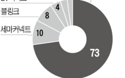 美 전기차 충전소 1위 차지포인트, 조정 받은 지금이 매수 기회?