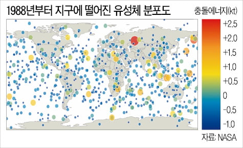 More than 25,000 asteroids were found near the Earth’s orbit.