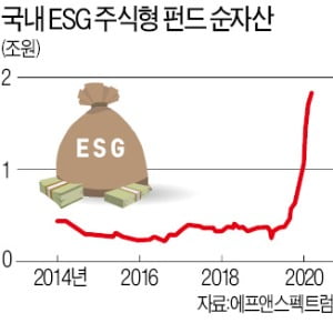 '펀드불황'에도 ESG엔 돈 몰린다…"국내는 액티브 펀드, 해외는 ETF 투자를"