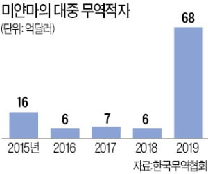 [특파원 칼럼] 미얀마 유혈사태 외면하는 중국