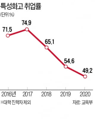 고졸 '구직 보릿고개'…"발품 팔아야 질 좋은 정보 찾는다"