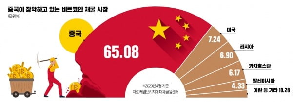 '디지털 위안화' 영향력 확대 위해 암호화폐 틀어 막아