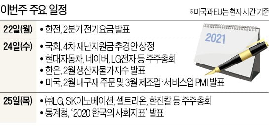 [월요전망대] 4차 재난지원금, 선거 앞두고 얼마나 불어날까