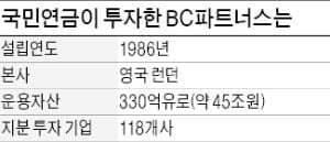 영국계 사모펀드 BC파트너스 지분 인수…카지노 엘에이 "해외 우량자산 공격 투자"