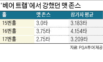 '베어 트랩'서 펄펄 난 존스…'불혹' 넘어 들어올린 우승컵