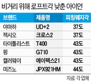 거리 위해 꼿꼿이 머리 세우는 아이언…30도 로프트·피칭 웨지 잇따라