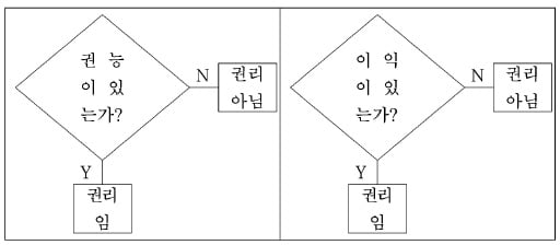 [신철수 쌤의 국어 지문 읽기] 일반화로 만들어진 說, 모든 것을 설명하려 하나 설명할 수 없다