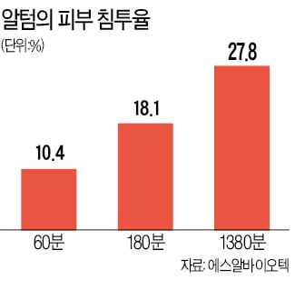 화장품 유통사 비투링크, 신소재 개발업체 인수