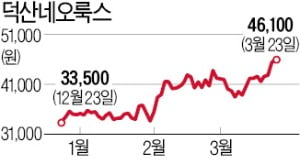 디스플레이 '카지노 슬롯머신 규칙 시대'…덕산네오룩스, 최고가 행진