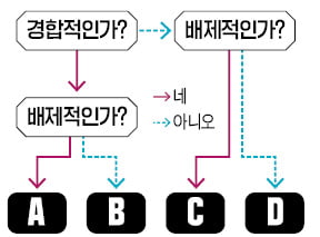 [취업문 여는 한경 TESAT] 수요의 가격탄력성