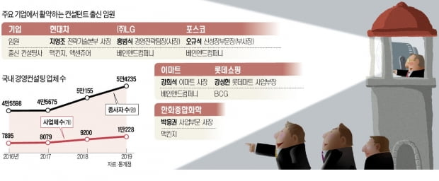 '전략통 컨설턴트' 속속 기업 CEO로…3·4세는 컨설팅社서 '후계수업'