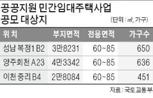 올해 첫 공공지원 민간 임대 공모…성남·양주·이천서 총 1737가구