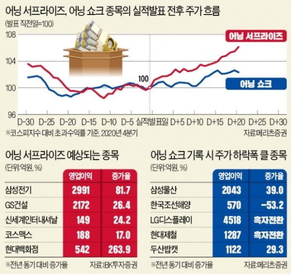 1분기 깜짝실적 기대株…"F&F·신세계인터 주목"