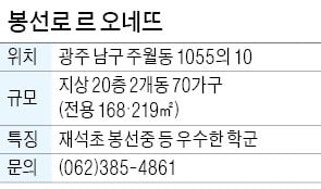 샌즈 카지노 사이트 르 오네뜨, 교통 편리…주변에 상업·의료시설 풍부