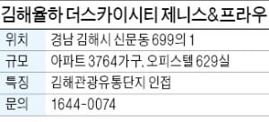 김해율하 더스카이시티 제니스&프라우, 아파트만 3764가구…김해 랜드마크 예고