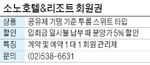 소노호텔&리조트 회원권, 투룸 스위트 타입 年 30박 이용 가능