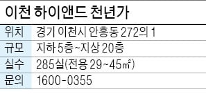 이천 하이앤드 천년가, SK하이닉스 인근…수요 풍부