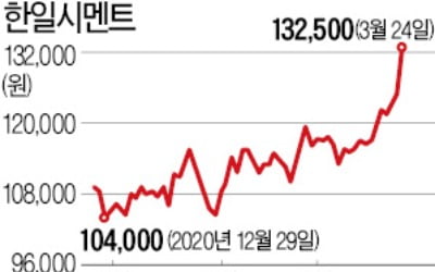 오세훈 뜨자…건설자재株 '들썩'