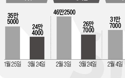 잘나가던 SK그룹株의 부진…"향후 전망은 긍정적"