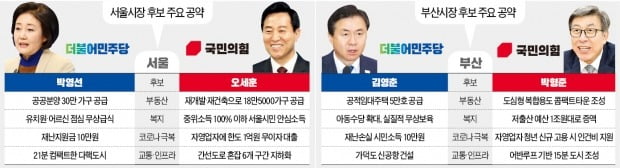 "기업 키울 규제완화 없이 분배 얘기만…그나마 90%는 실현 불가능"