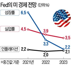 파월 "과도한 인플레 와도 대처수단 있다"