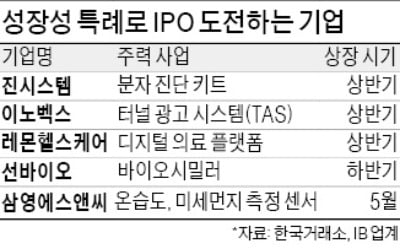 바이오 전유물이던 '성장성 특례'…로봇·영상·SW기업도 상장 노크