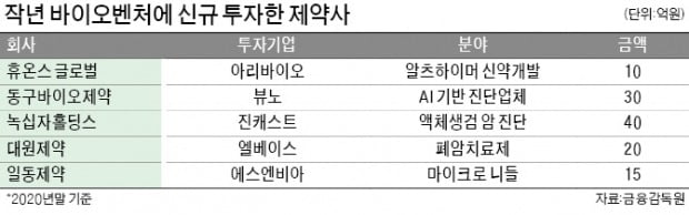 신약 후보물질 확보에 투자 수익까지…'바이오 투자' 열 올리는 전통제약사